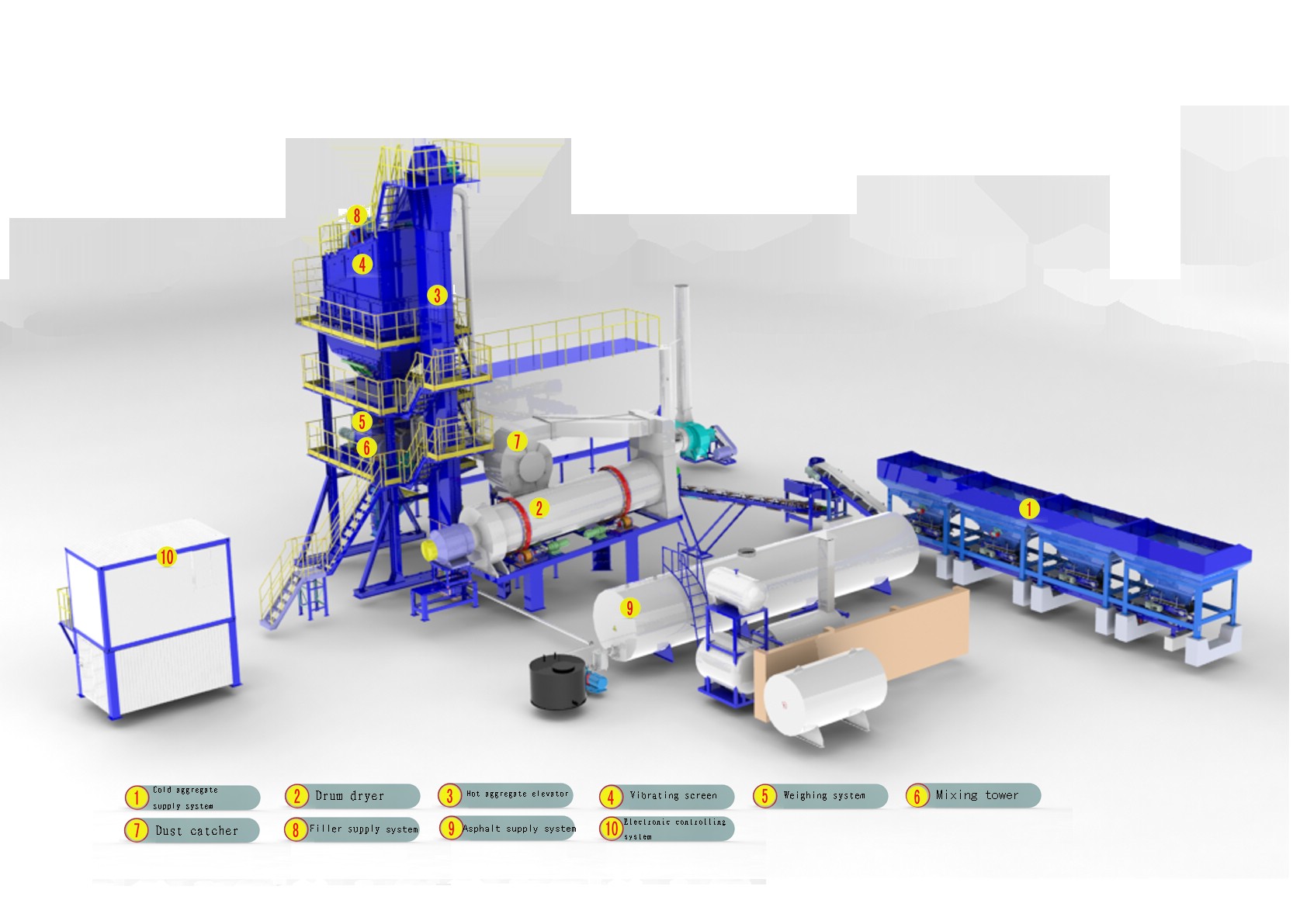 LB1500 Asphalt Batch Mixing Plant